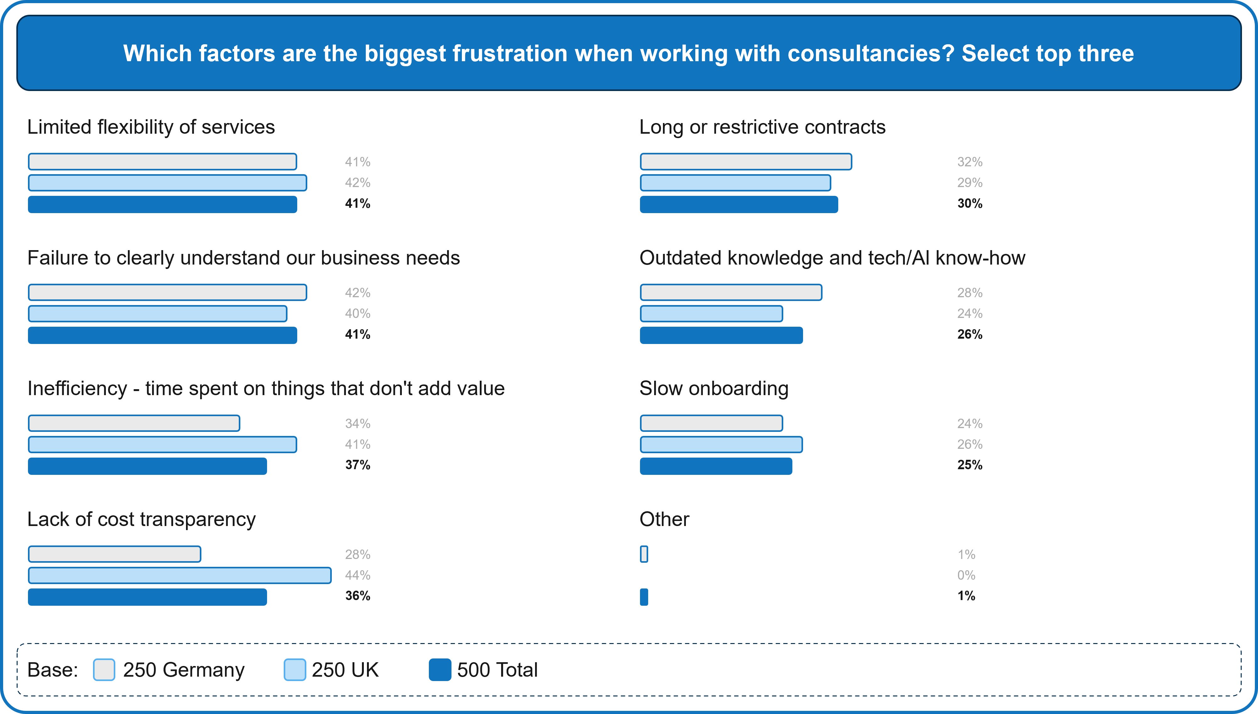 Workday Functional Review Workday Platform Evaluation